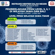 Lima Daerah di Jawa Timur Masuk PPKM Level 1, Terbanyak se-Jawa dan Bali