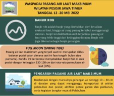 BMKG Peringatkan Banjir Rob di Wilayah Pesisir Jawa Timur