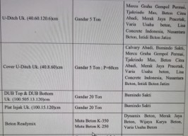 Lagi, Ditemukan Indikasi Pelanggaran Pada Lelang LPSE di Proyek Stadion GBT