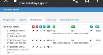 Pemenang Lelang RS Surabaya Timur Disebut Ditunggangi Mafia Proyek
