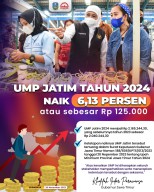 Gubernur Khofifah Tetapkan UMP Jatim 2024 Naik 6,13 Persen