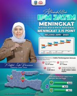 IPM Naik 3,15 Persen, Pemprov Jatim Siap Mewujudkan Indonesia Emas 2045