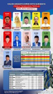 Ini Daftar Sebelas Caleg Potensi Dapat Kursi DPRD Surabaya Dapil 2