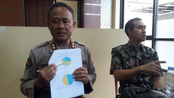 Ungkap 90 Persen Curas dalam Seminggu, Polda Jatim Sebut 1.248 Kasus Terselesaikan