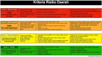 Pemkot Surabaya: Tidak Ada Warna Merah Pekat dan Hitam dalam Tahapan Protokol BNPB
