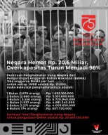 Beri Remisi Belasan Ribu Narapidana di Hari Kemerdekaan, Negara Berhemat Rp 20,6 Miliar