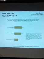 Survei Terbaru: Eri Cahyadi Kembali Ungguli Pasangan Machfud-Mujiaman