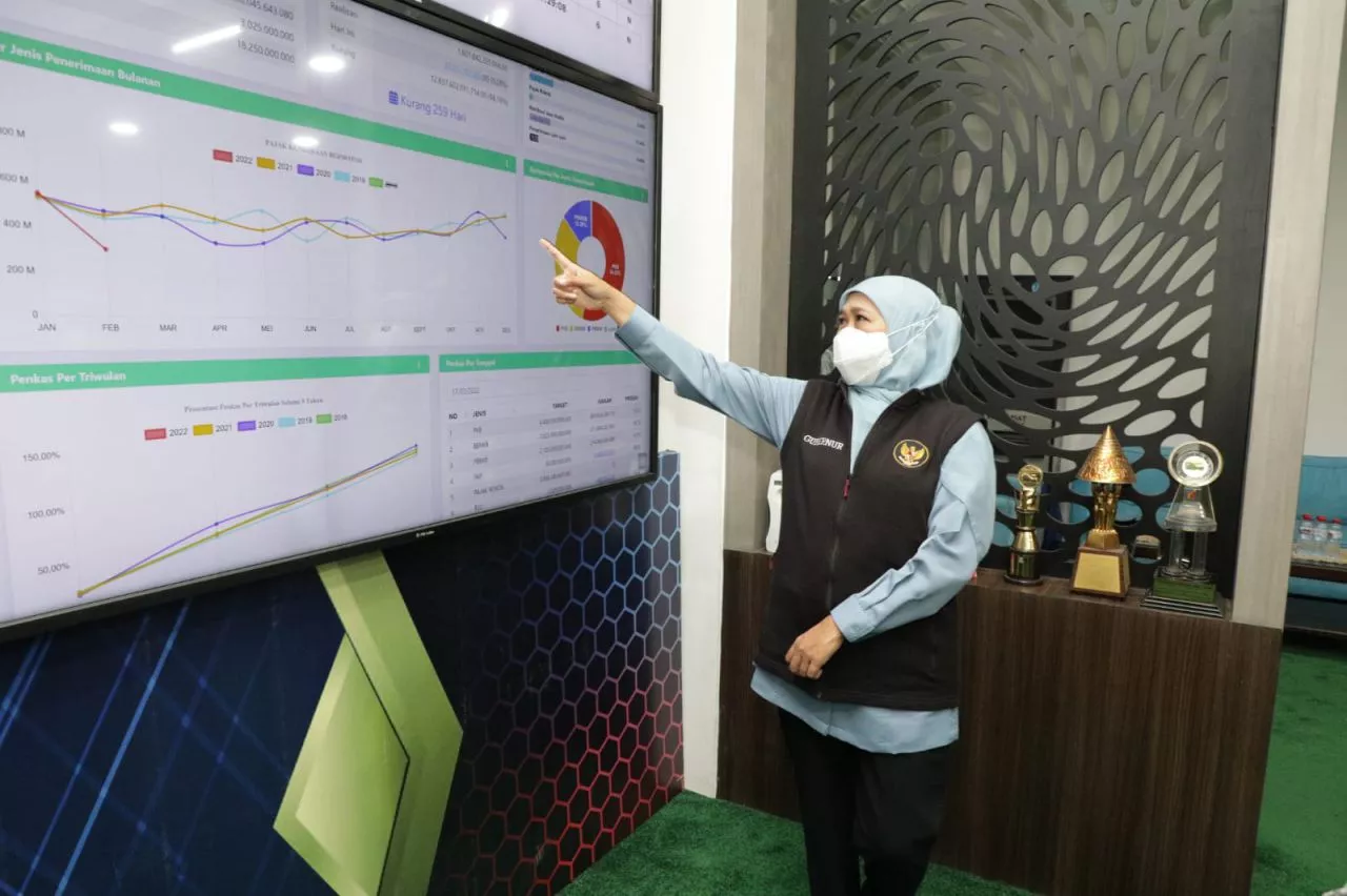 Di Tengah Pandemi, PAD Jawa Timur Terpantau Progresif