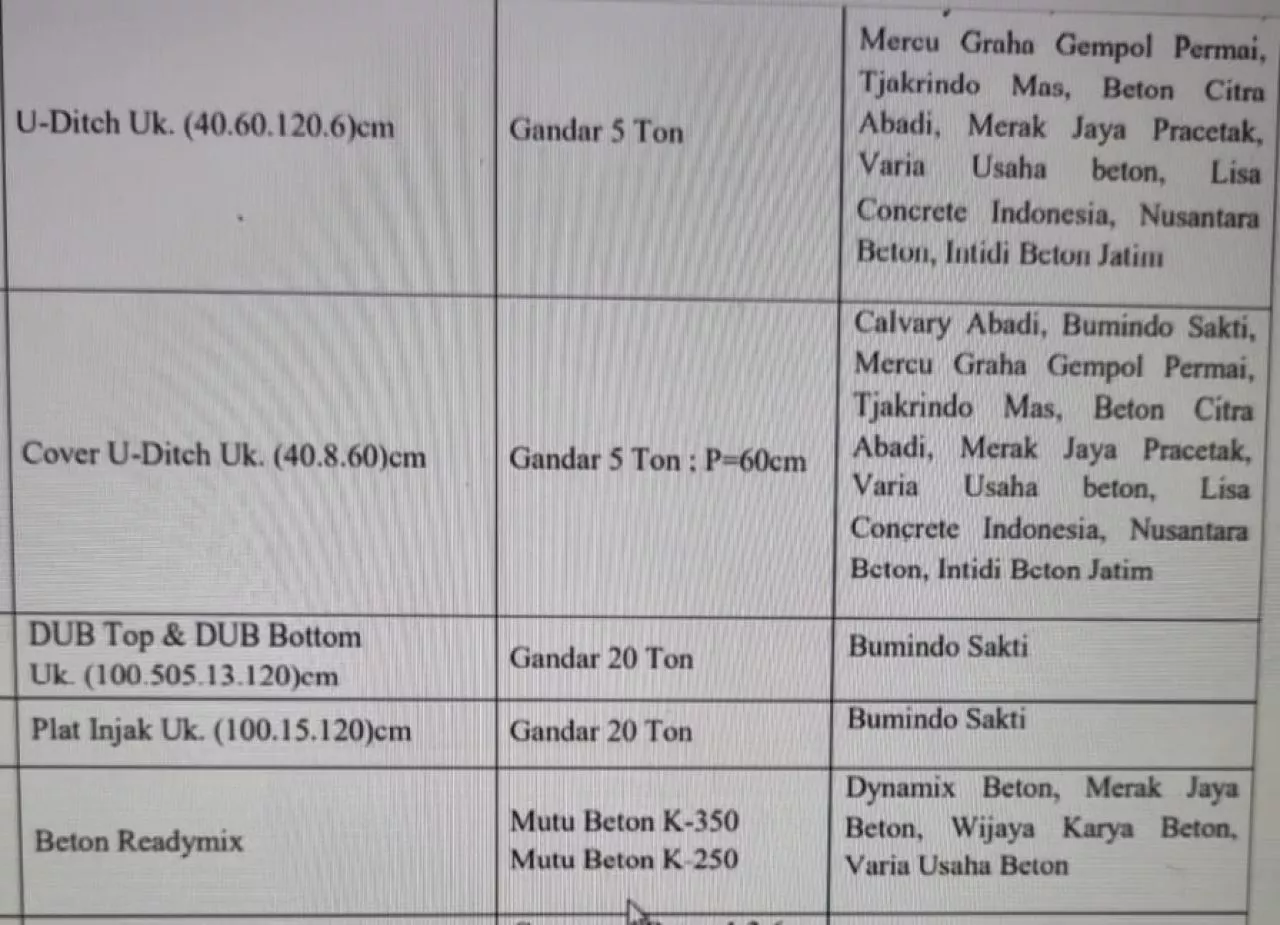 Lagi, Ditemukan Indikasi Pelanggaran Pada Lelang LPSE di Proyek Stadion GBT