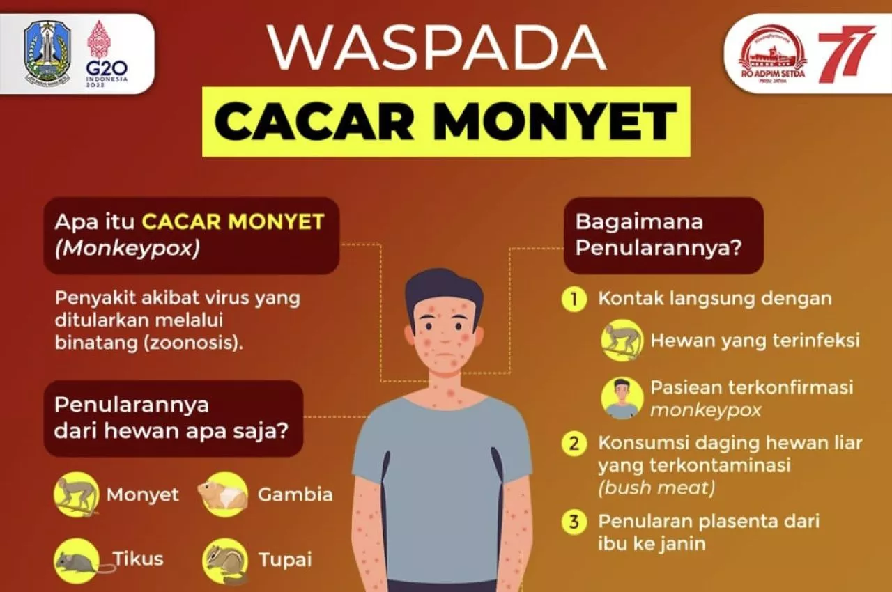 Kasus Cacar Monyet Nihil di Jatim, Gubernur Khofifah Tetap Minta Prokes