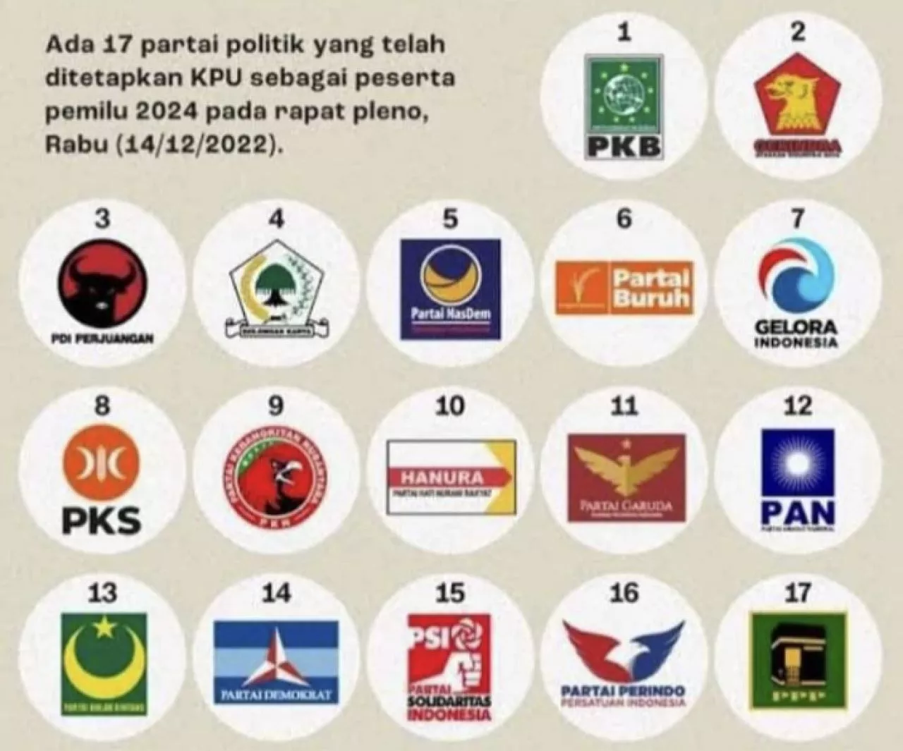 Tiga Partai Baru Lolos Pemilu 2024, Begini Kansnya Menurut Pengamat Politik