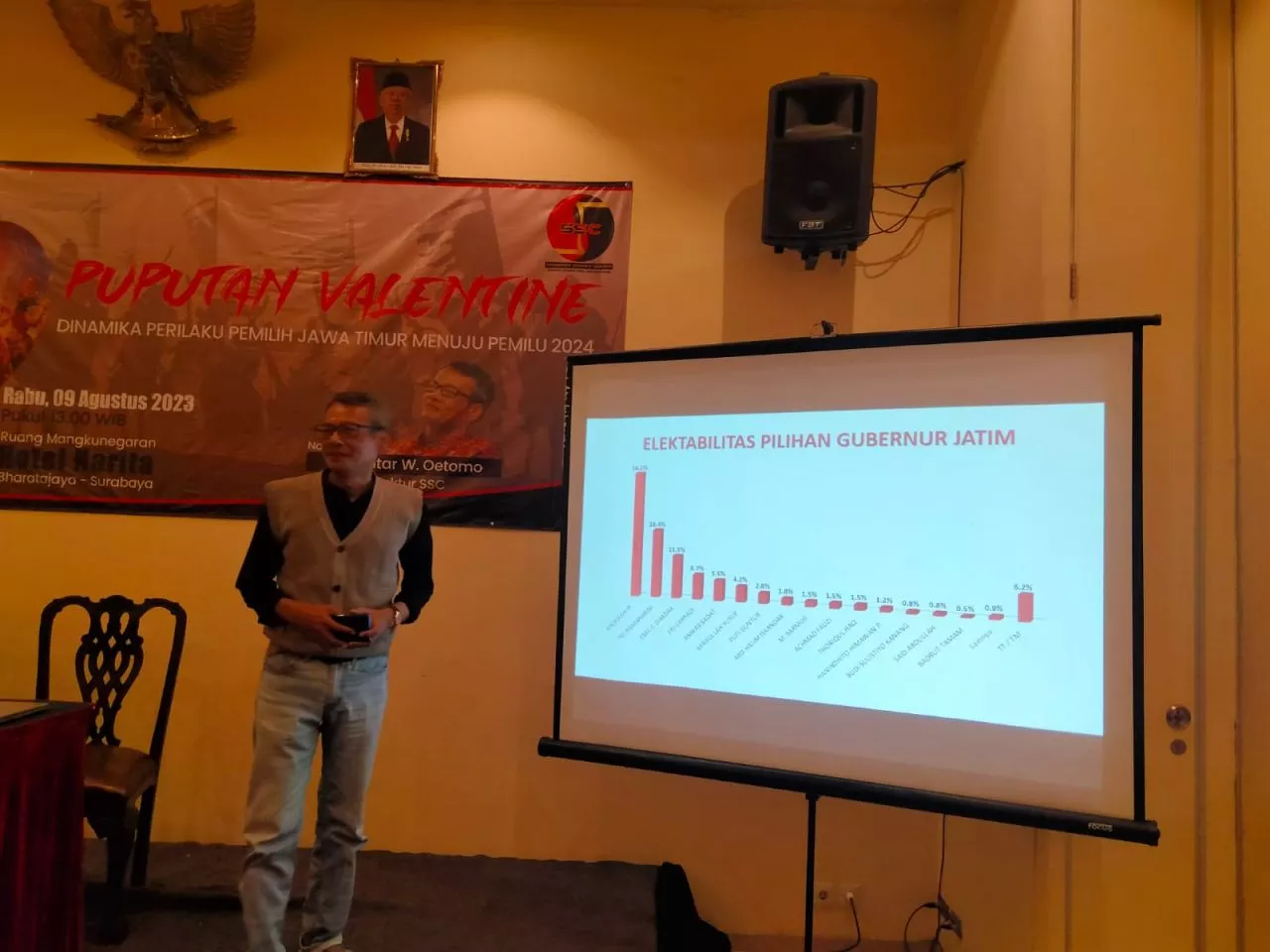 Survey SSC: Elektabilitas Eri Cahyadi Makin Mendekati Emil Dardak di Bursa Pilgup Jatim 2024