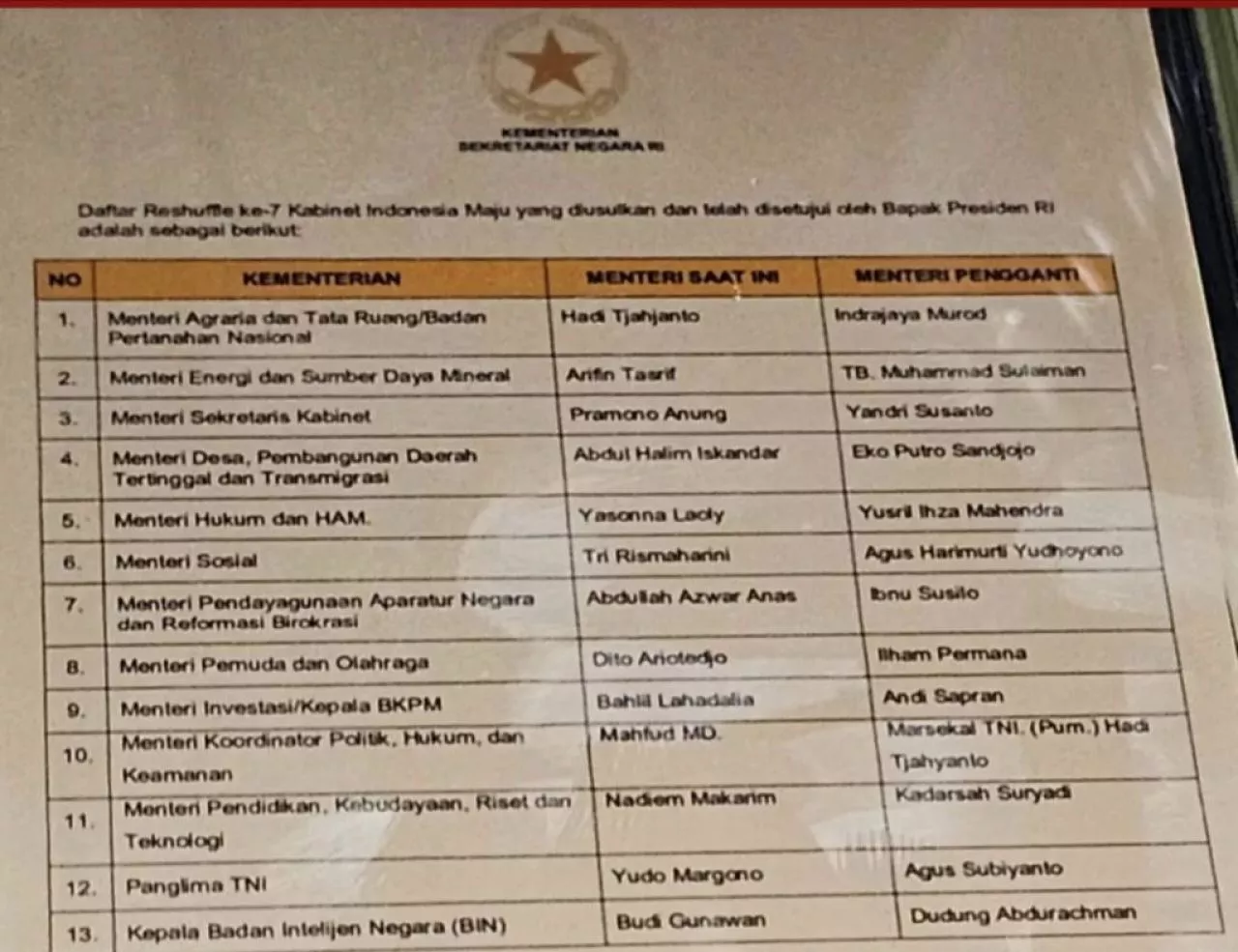 Begini Tanggapan Fuad Benardi Soal Isu Reshuffle Kabinet Indonesia Maju