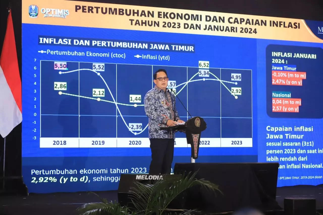 Pemilu 2024 di Jatim Sukses, Begini Empat Indikator Keberhasilannya