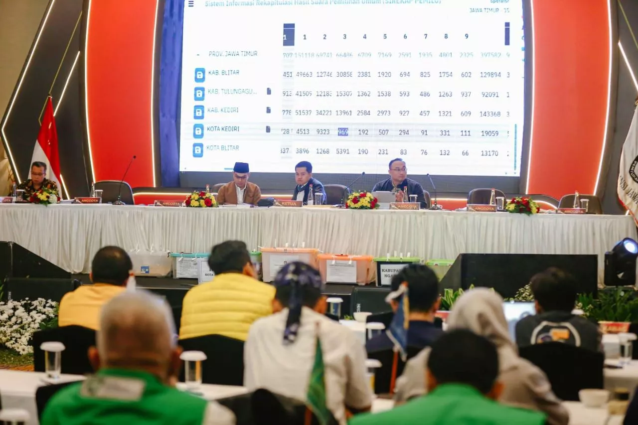 Rekapitulasi Suara Pemilu 16 Kabupaten Kota di Jatim Capai 83 Persen