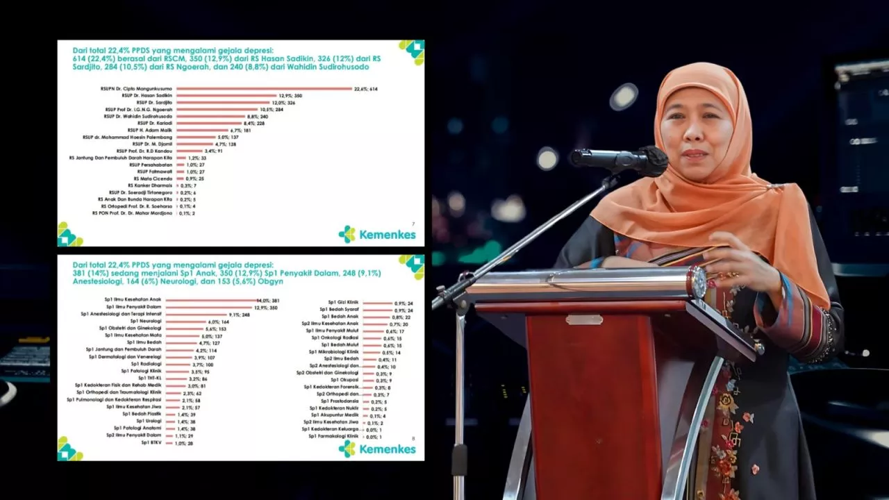 Khofifah Sebut Ini Resep PPDS Jatim Jauh dari Depresi