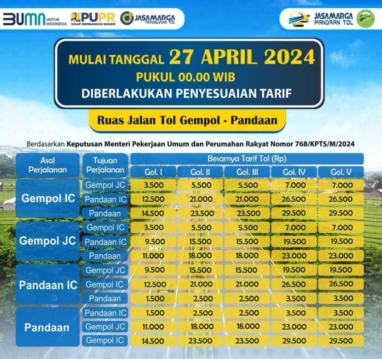 Tarif Tol Gempol - Pandaan Naik, Pengemudi Siap-siap Tambah Saldo e-toll