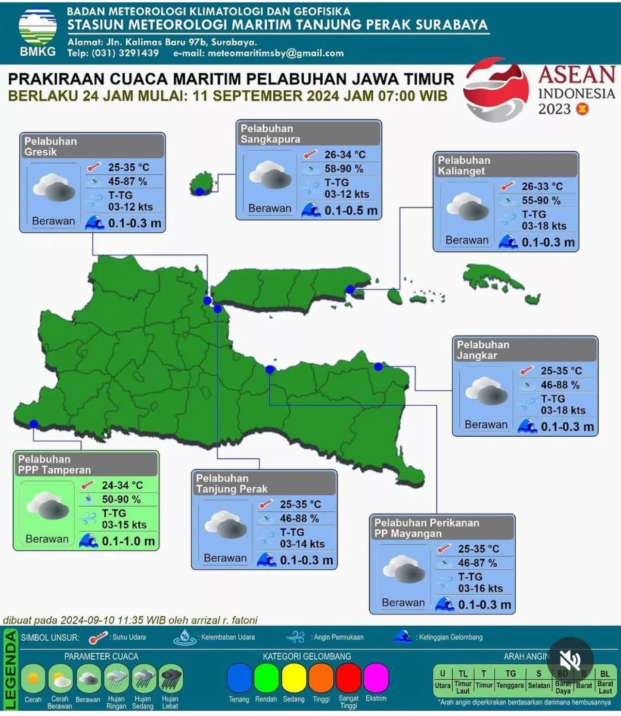 Cuaca Surabaya Menyengat Diprediksi Sampai Oktober