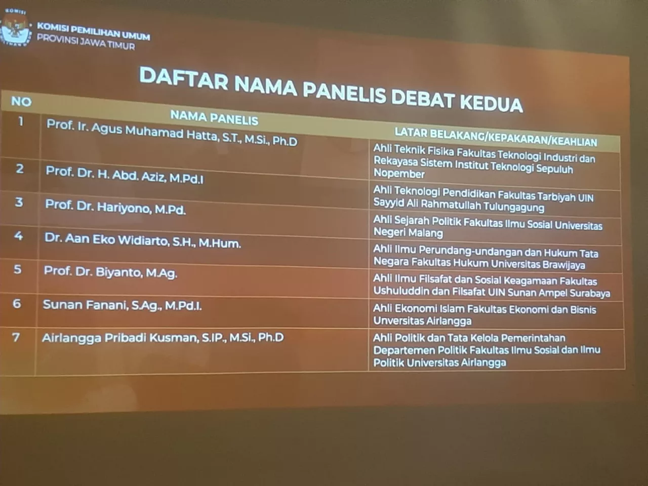 Ini 7 Panelis Debat Publik Kedua Pilgub Jatim 2024