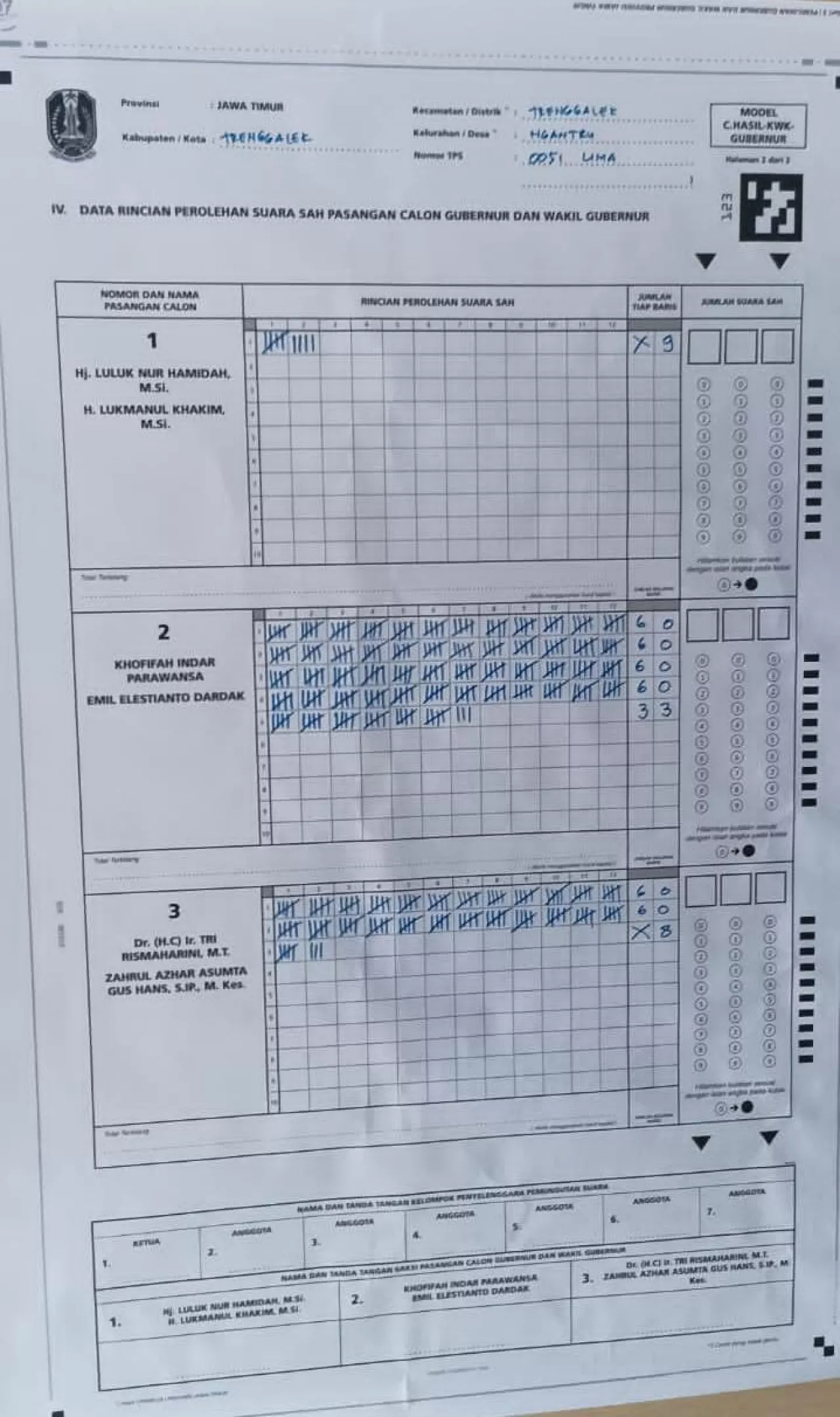 Khofifah-Emil Menang Telak di TPS Tempat Emil Nyoblos