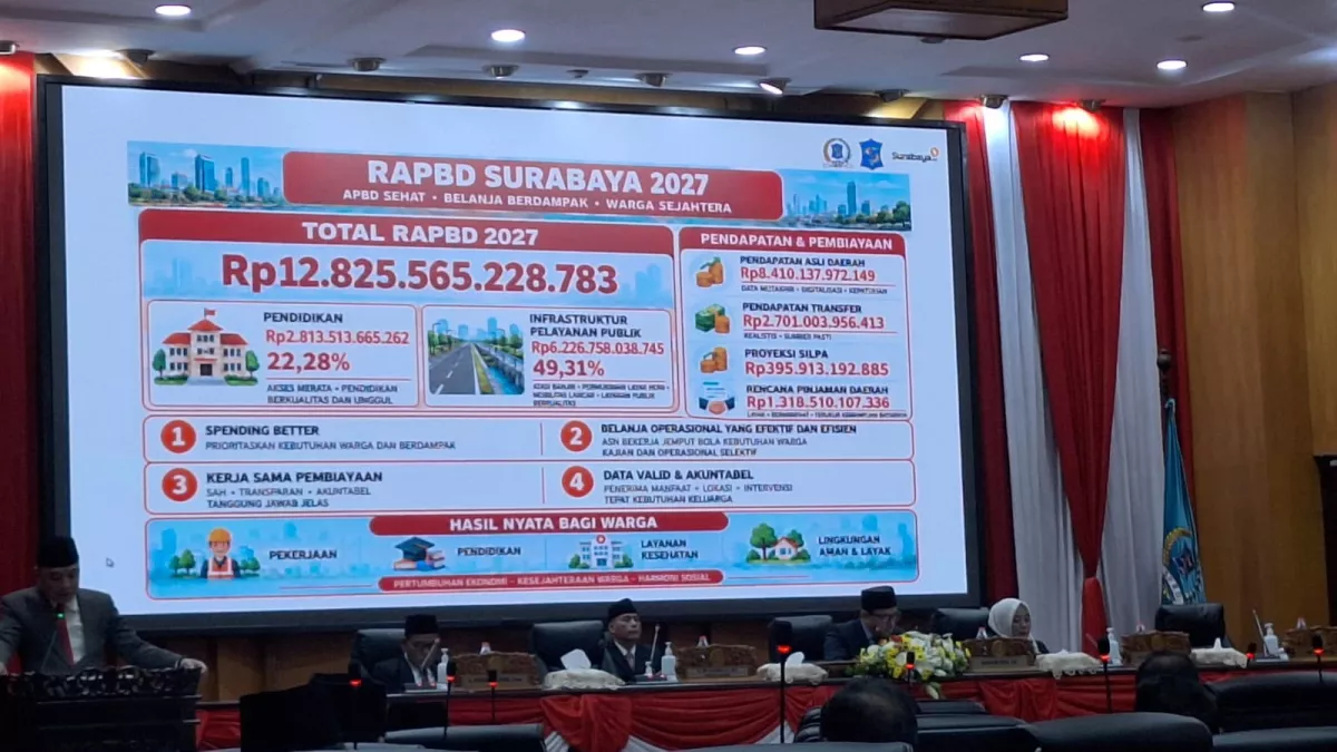 RAPBD Surabaya 2027 12,8 Triliun, DPRD Dorong Program Terkoneksi ke Pemerintah Pusat